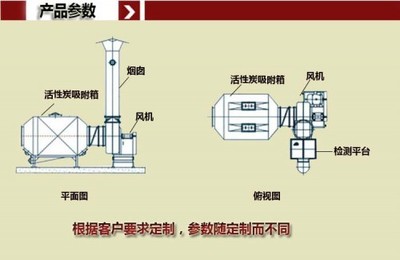 高效凈化工業(yè)廢氣 解析活性炭吸附裝置與噴漆凈化器